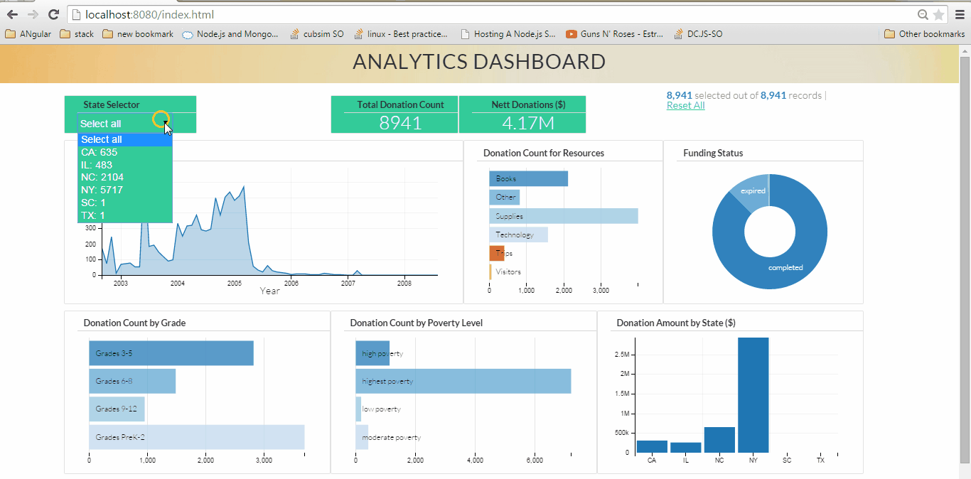d statistics table using Open Enabled Overview An Interactive Analytics: Source
